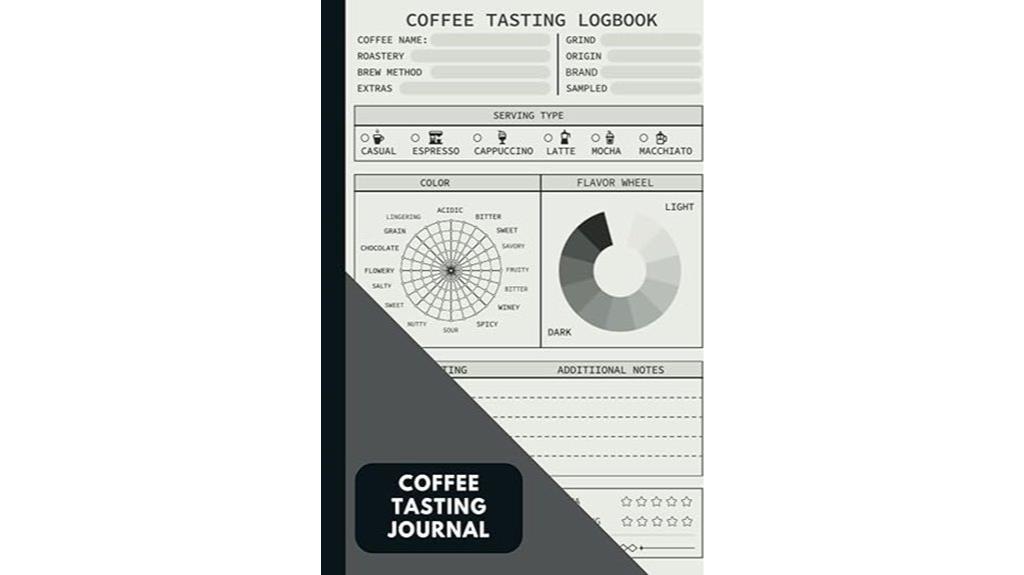 record of coffee flavors